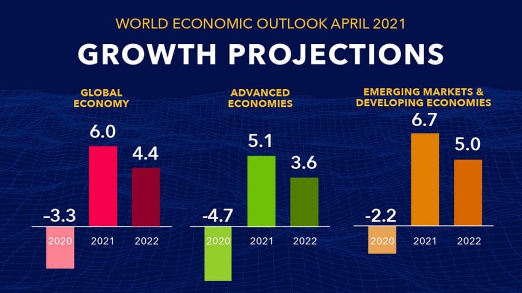 effect of COVID-19 on GDP of India
